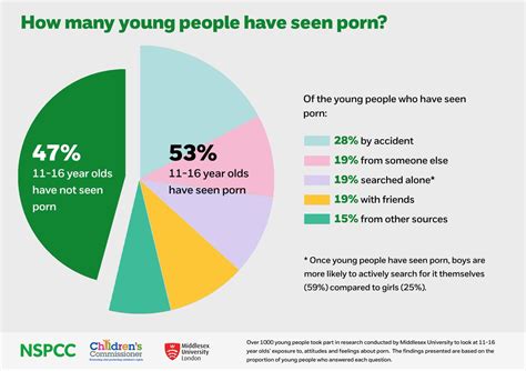 free young porne|2022 Teens and Pornography .